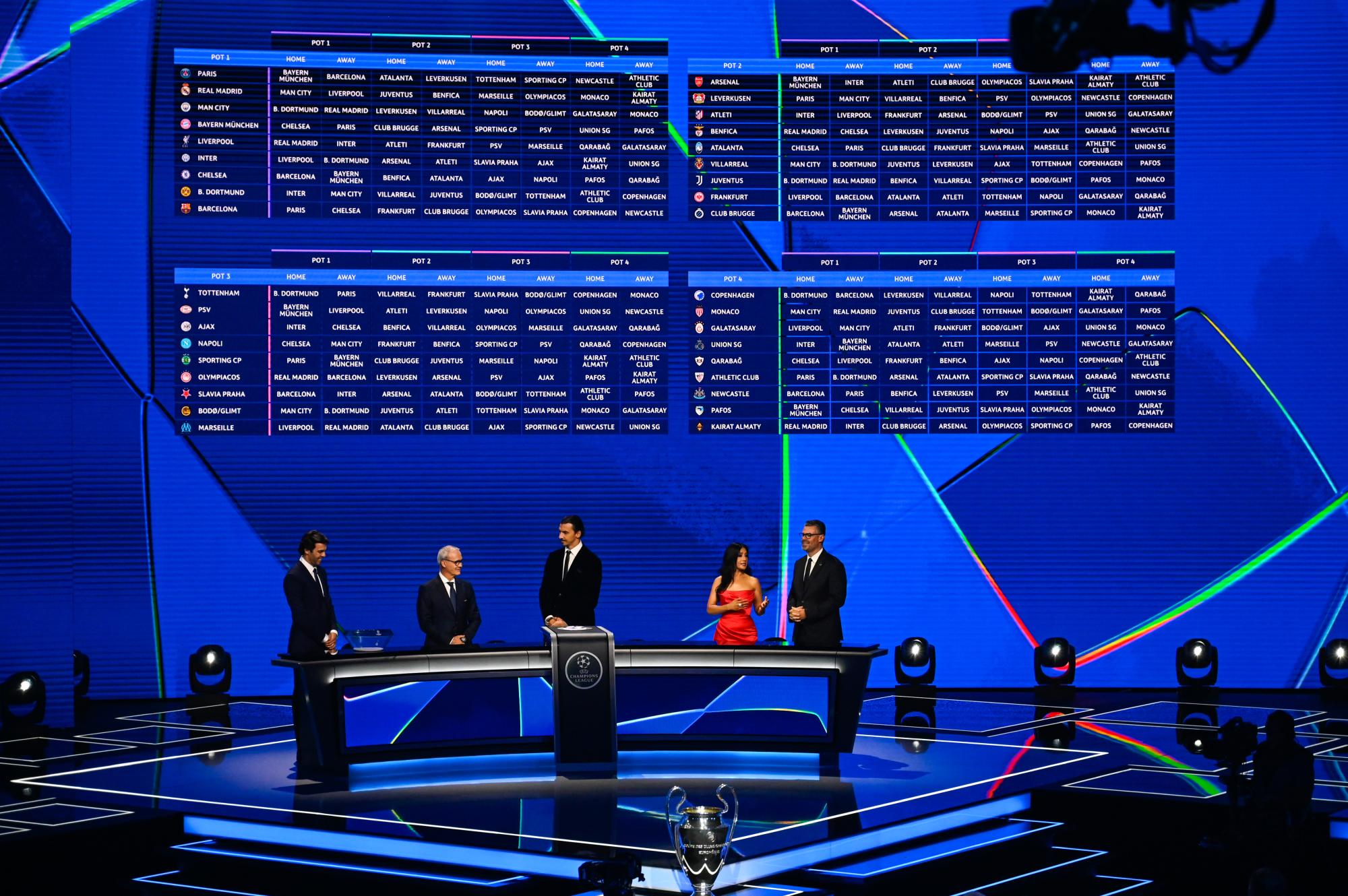 Quand connaîtra-t-on le calendrier exact des rencontres de Ligue des champions ?